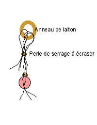 perle de serrage