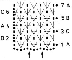diagramme